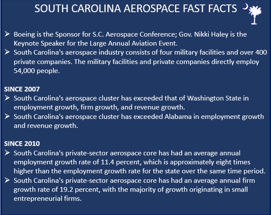 SC Aerospace Fast Facts